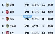 雄鹿再输马刺，东部排名下滑的简单介绍